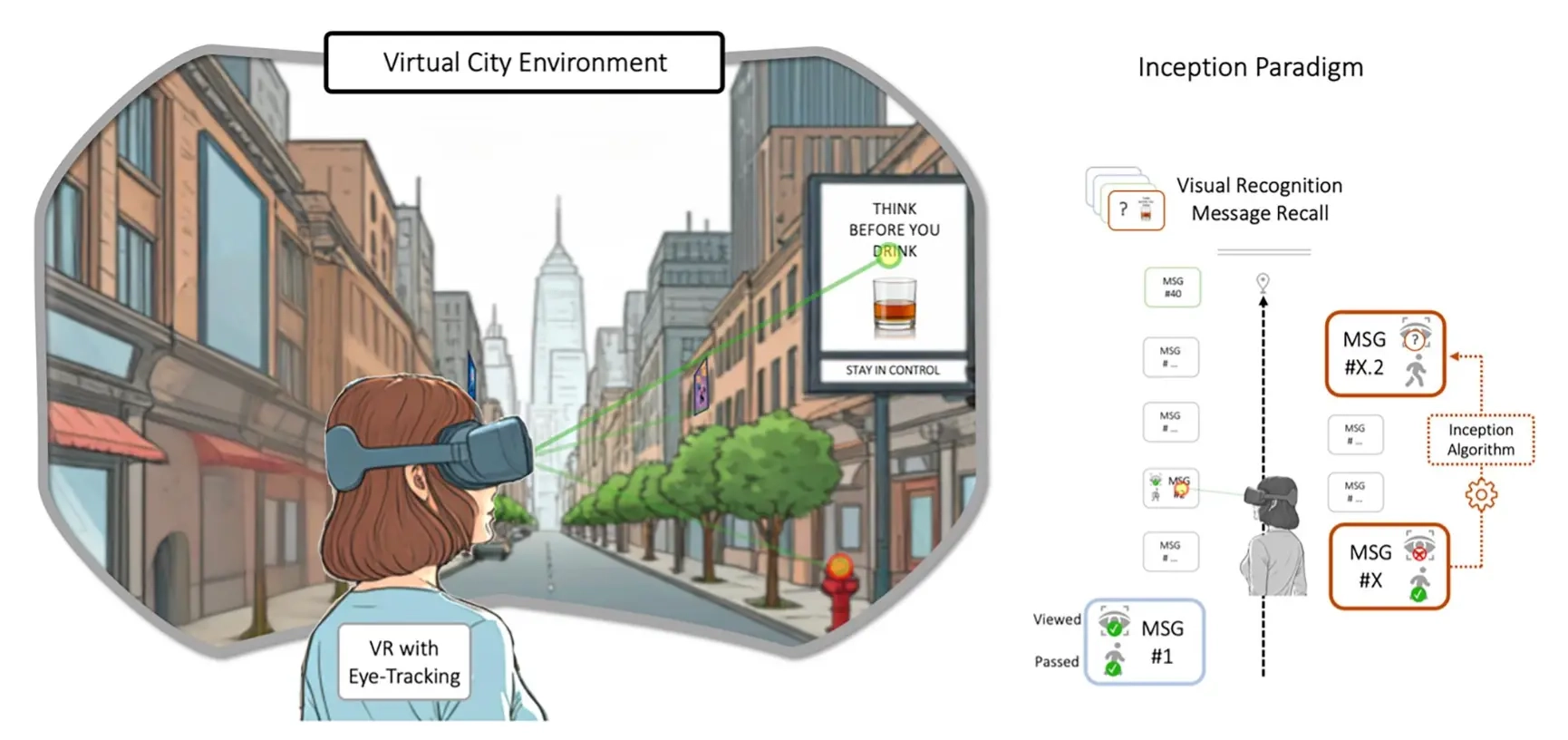 Diagram of VR experiment about advertising