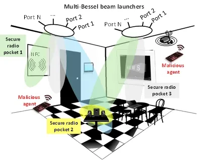 Graphic of wireless communications through location-specific “communications pockets” in a room through radios and ports.