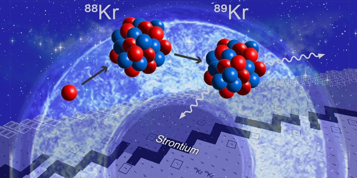 Illustration of krypton-88 capturing a neutron to become krypton-89 and emitting gamma rays, above a chart of atomic nuclei highlighting strontium against a starry background.