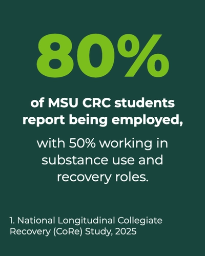 80 percent statistic about CRC student employment and recovery roles
