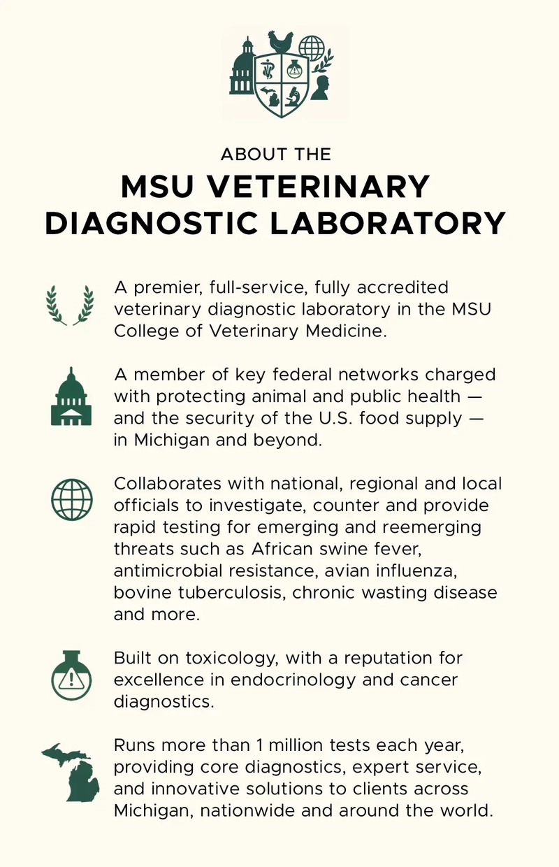 Infographic highlighting the mission and scope of the MSU Veterinary Diagnostic Laboratory.